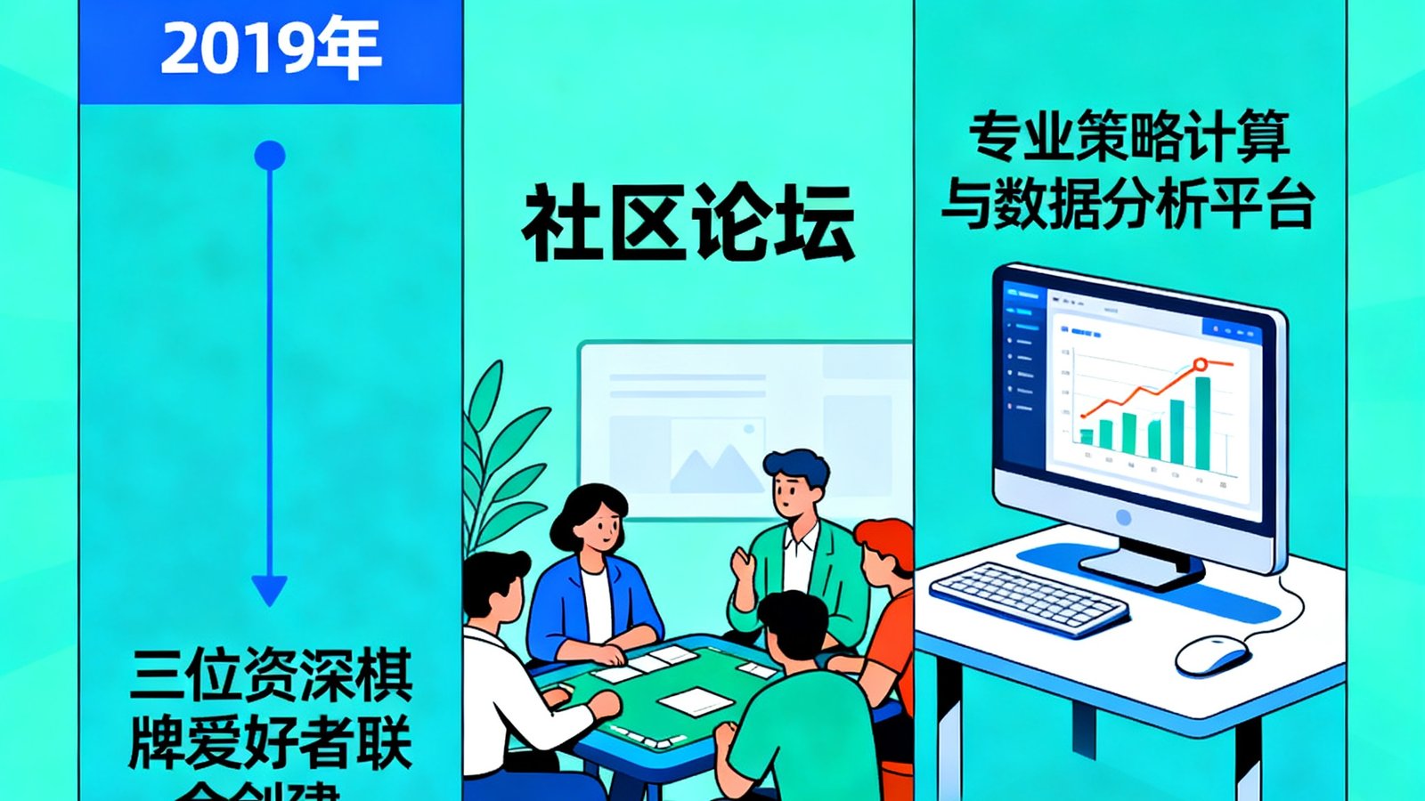 炸金花团队创始故事：2019年由三位资深棋牌爱好者创建，从社区论坛逐步发展为专业策略计算与数据分析平台