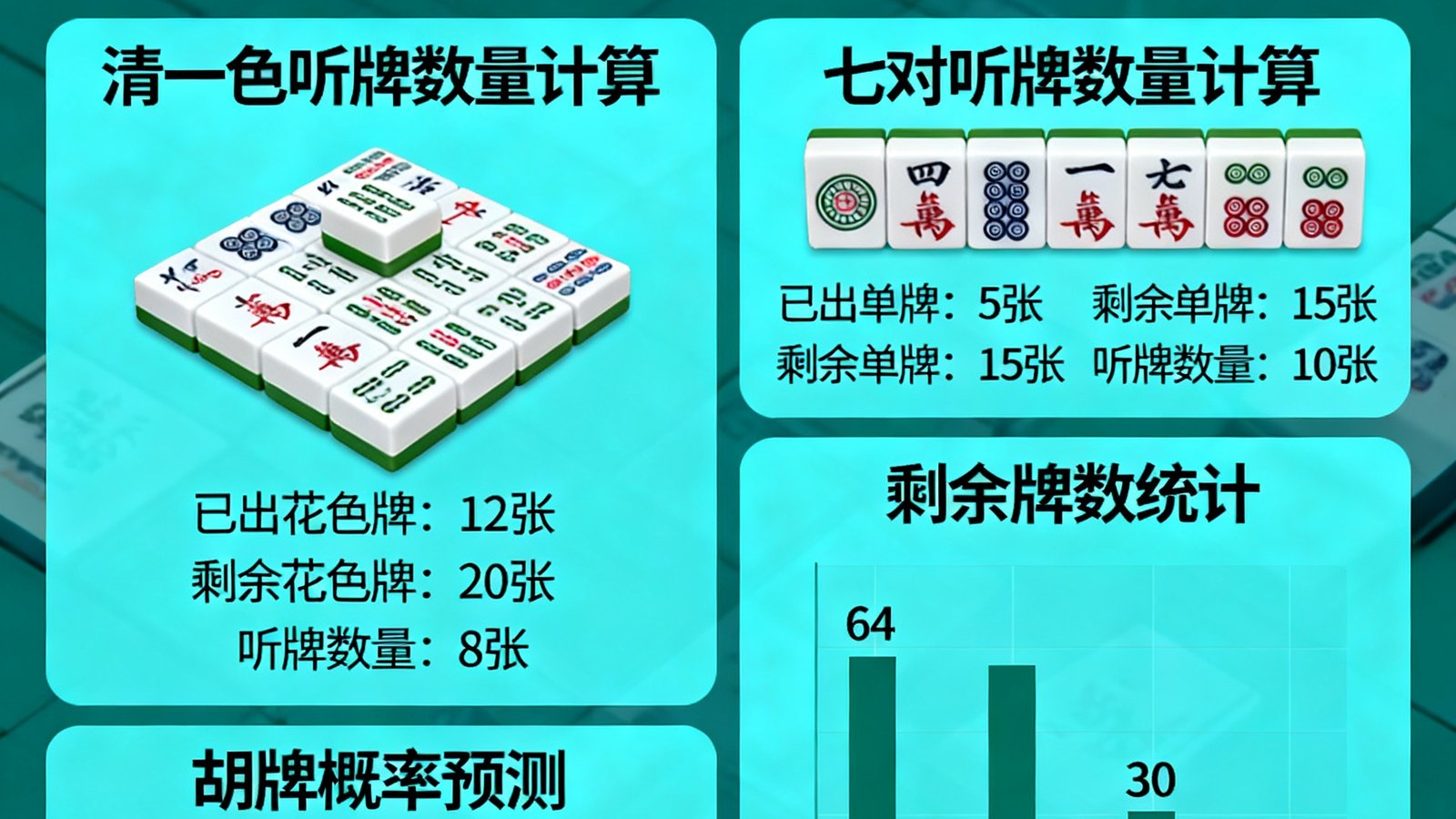 麻将听牌概率深度解析文章配图：清一色与七对听牌数量计算，剩余牌数统计与胡牌概率预测