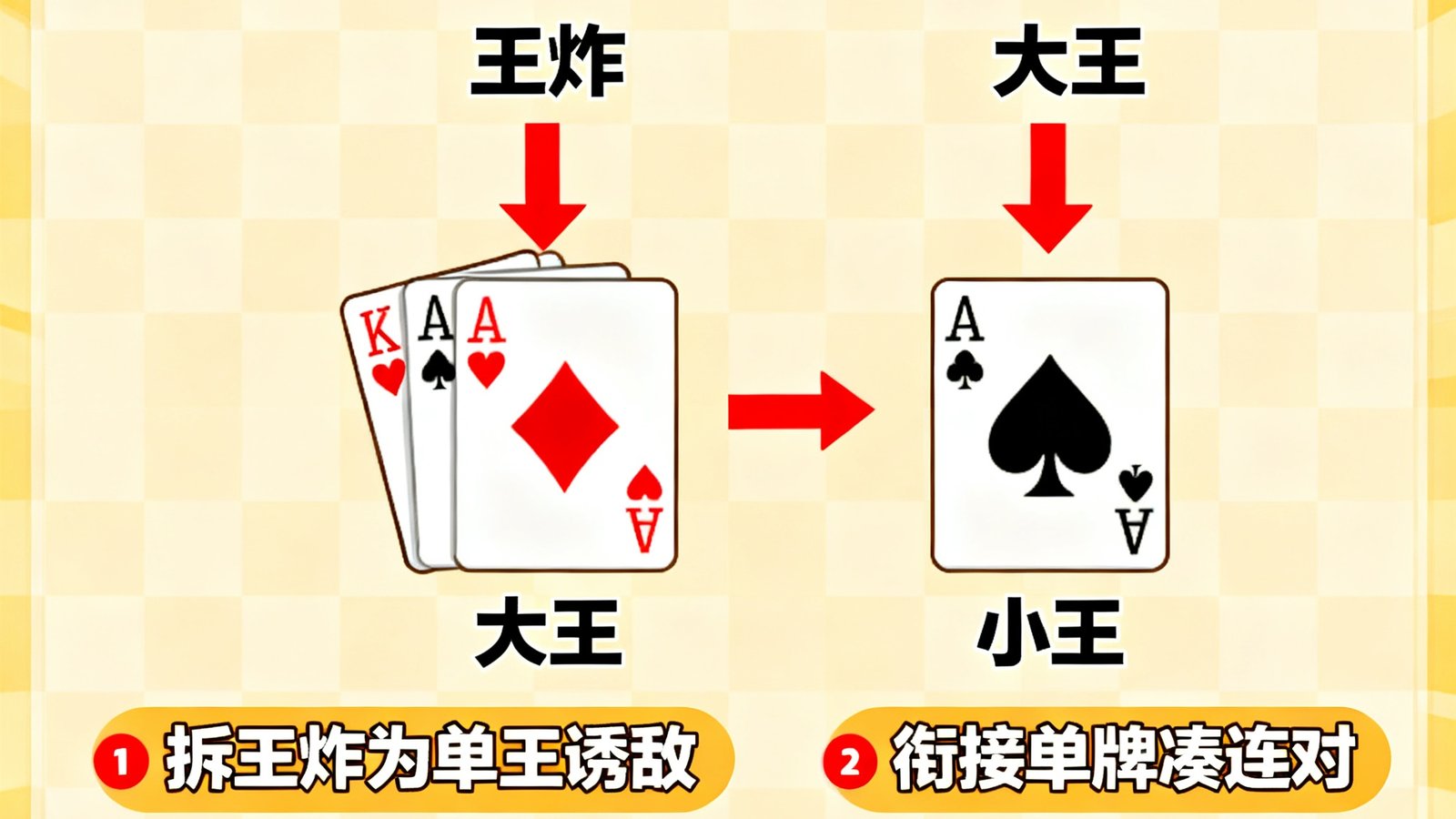 斗地主残局精讲文章配图：王炸与春天策略，展示如何通过拆牌创造飞机与连对机会